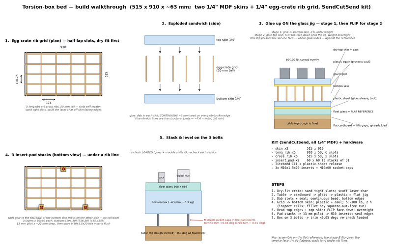 File:Torsion box walkthrough.png